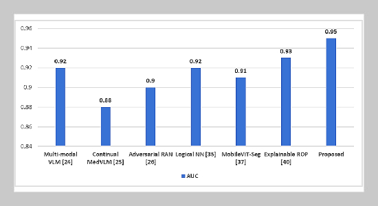 Trustworthy retinopathy of prematurity diagnosis using explainable vision-language model
