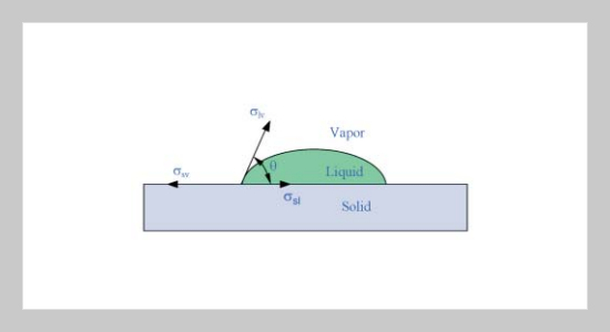 Capillarity of Rectangular Micro Grooves and Their Application to Heat Pipes