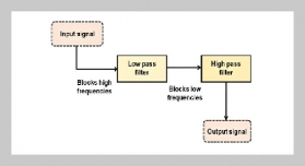 Construction of a music education platform based on the Internet of Things and evaluation of teaching effectiveness