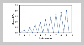 Self-sensing of Portland Limestone cement pastes without functional fillers