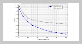 Design and Optimization of Human-Computer Interaction Interface for Smart Home Energy Management System Based on Machine Learning Load Forecasting