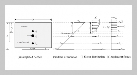 Experimental Study on CFRP Strengthening and Concrete Overlays for Precast Concrete Slabs