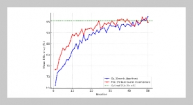 Research on the Optimization of Agricultural Waste Gasification Process by Integrating DoE, SVR, GA, PSO Machine Learning Technologies