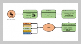 Artificial Intelligence-Based Consumer Emotion Modeling: Quantifying the Interplay between Self-Depletion, Emotional Compensation and Shopping Addiction