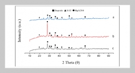 The Effect of Electroless Sea Sand-Coated Particle on the Mechanical and Physical Properties of Al6061/Sea Sand Composite